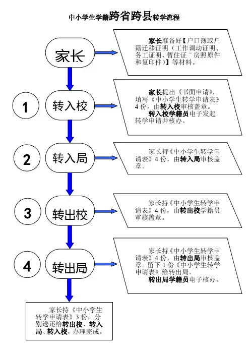全国中小学生转学学籍通用转学流程