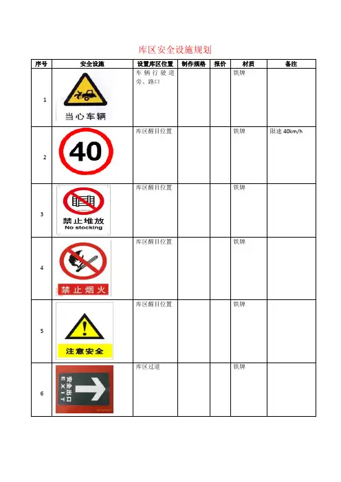 仓储库区安全警示标志及设施规划