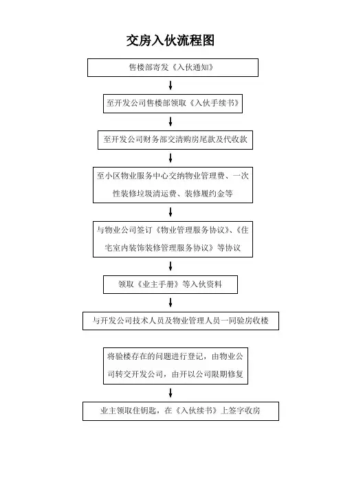 交房入伙流程图