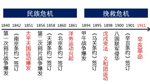 第19课辛亥革命课件-高中历史必修中外历史纲要上册