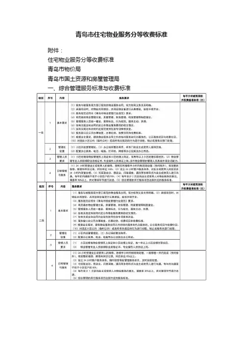 青岛市住宅物业服务分等收费标准