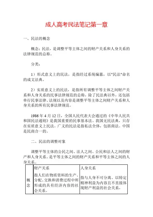 成人高考民法笔记