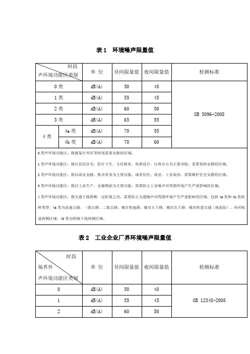 环境噪声检测标准