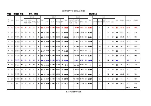 2015.1绩效工资算分表.xls