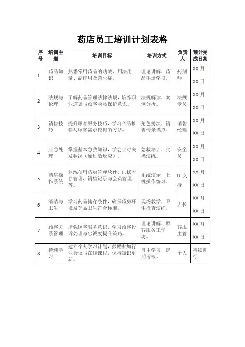 药店员工培训计划表格做
