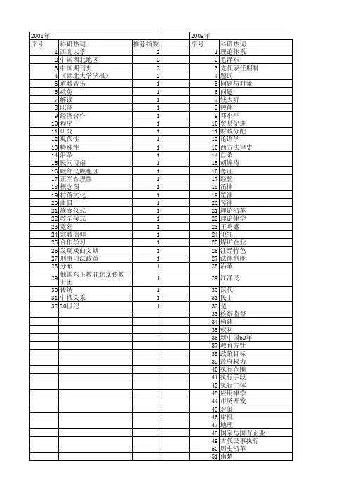 【国家社会科学基金】_历史沿革_基金支持热词逐年推荐_【万方软件创新助手】_20140807