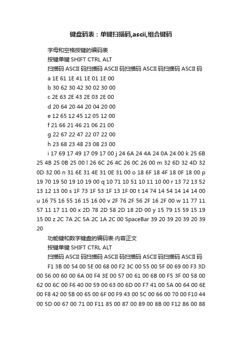 键盘码表：单键扫描码,ascii,组合键码