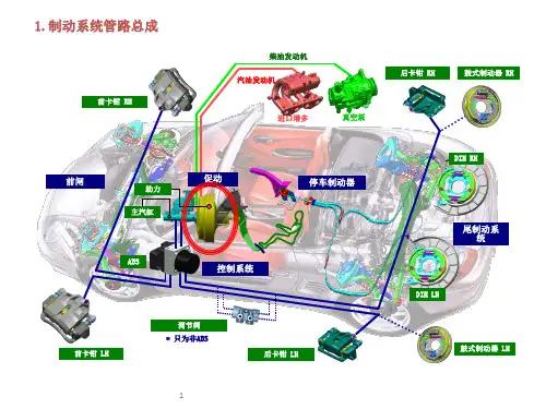 制动系统图解