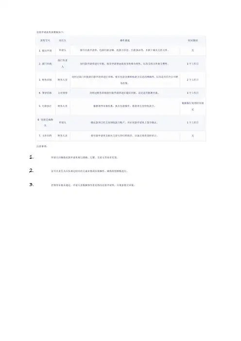 付款申请流程表模板