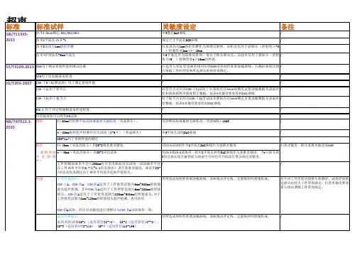 超声波检测标准、试块与灵敏度设定