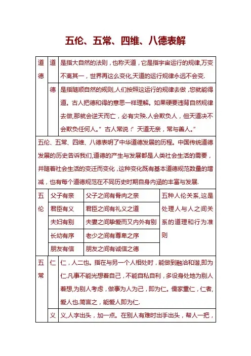 五伦、五常、四维、八德表解