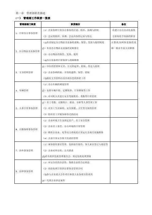 行政管理常用表格