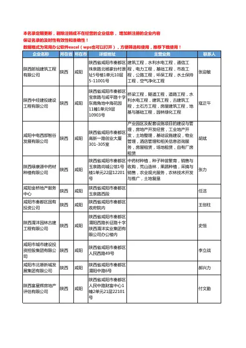 2020新版陕西省咸阳土地工商企业公司名录名单黄页联系方式大全104家