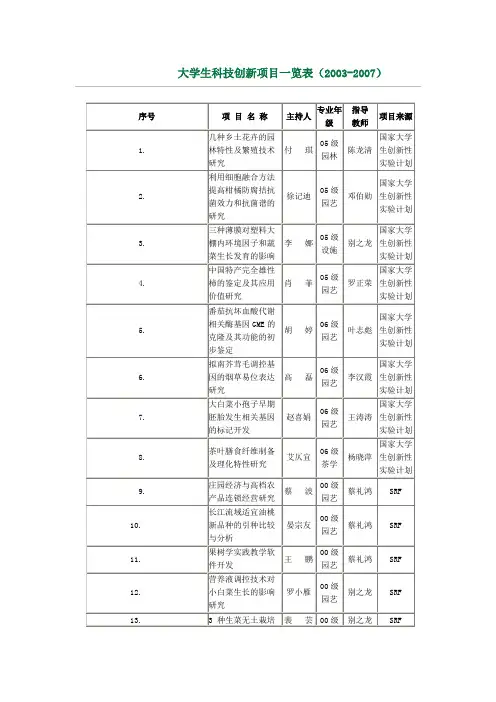 华中农业大学大学生科技创新项目一览表