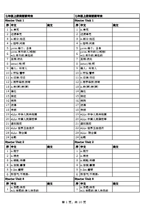 2024新版(人教版)7年级上册单词默写表(中英)