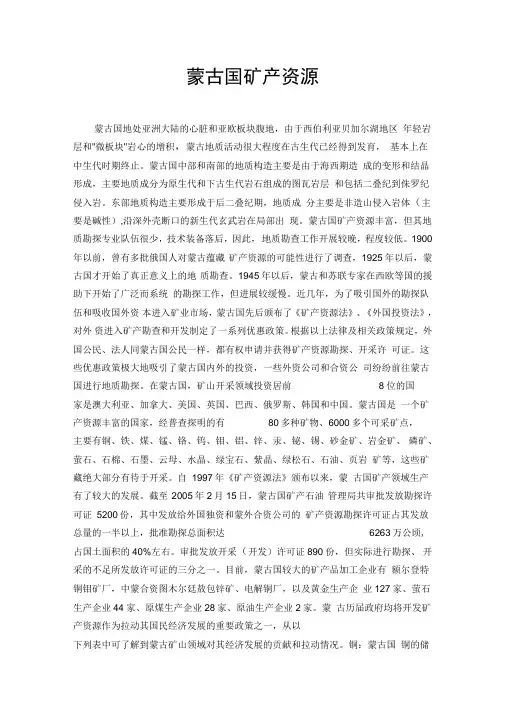 蒙古国矿产资源