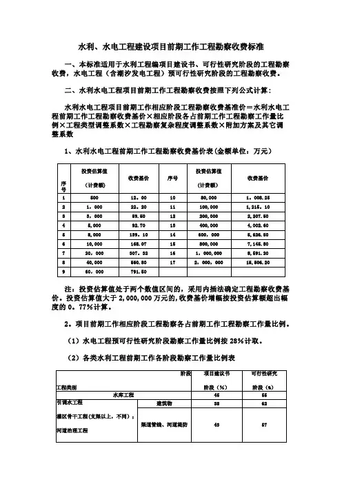 水利水电设计费取费标准