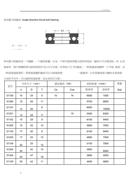 单向推力球轴承标准
