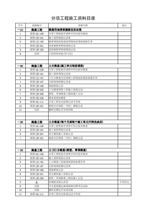 浙江高速公路施工统一用表目录(新)