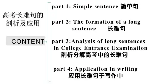 2024届高三英语高考第二轮复习之高考长难句的剖析及应用课件