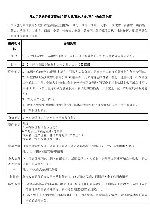 最全日本签证办理(内含须知,申请书,学校和在职证明)