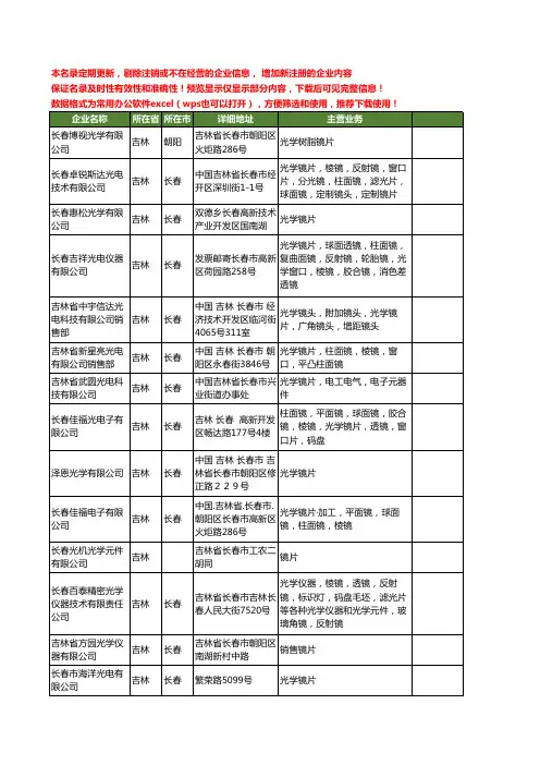 新版吉林省光学镜片工商企业公司商家名录名单联系方式大全30家