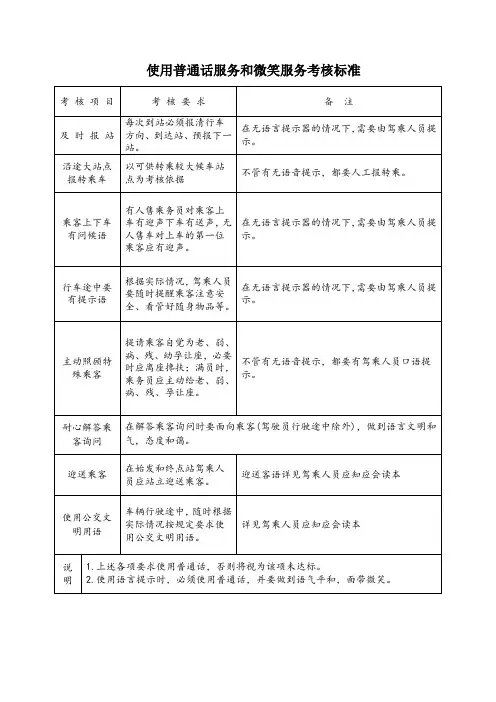 公交驾乘人员使用普通话服务和微笑服务考核标准