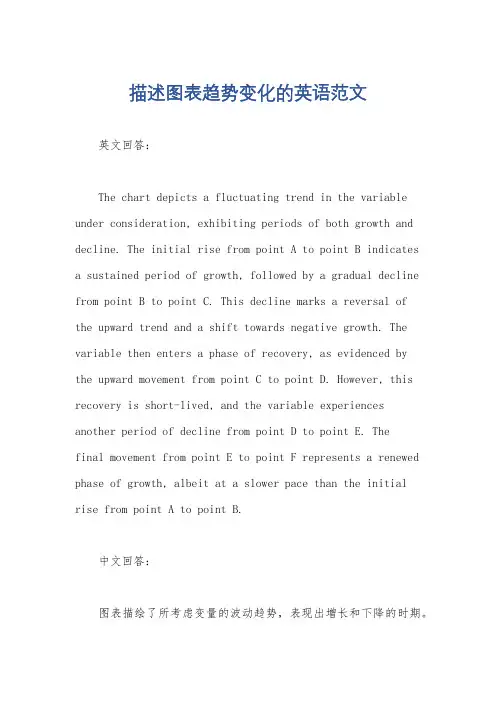 描述图表趋势变化的英语范文