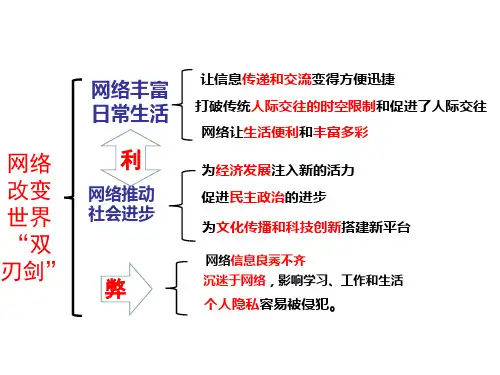2.2合理利用网络