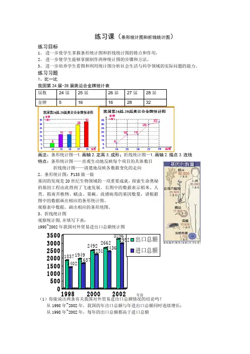 6.3条形统计图和折线统计图练习课
