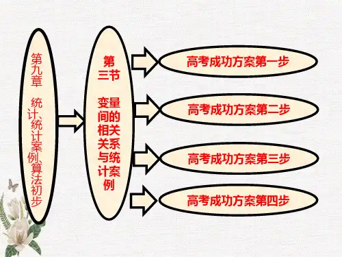 第九章  第三节  变量间的相关关系与统计案例