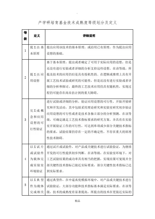 技术成熟度等级1-9通用(适用技术基金或项目申请技术成熟度等级表述)