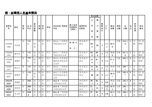 附拟聘用人员基本情况