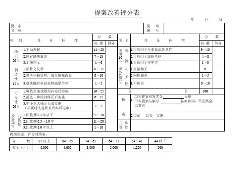 提案改善评分表