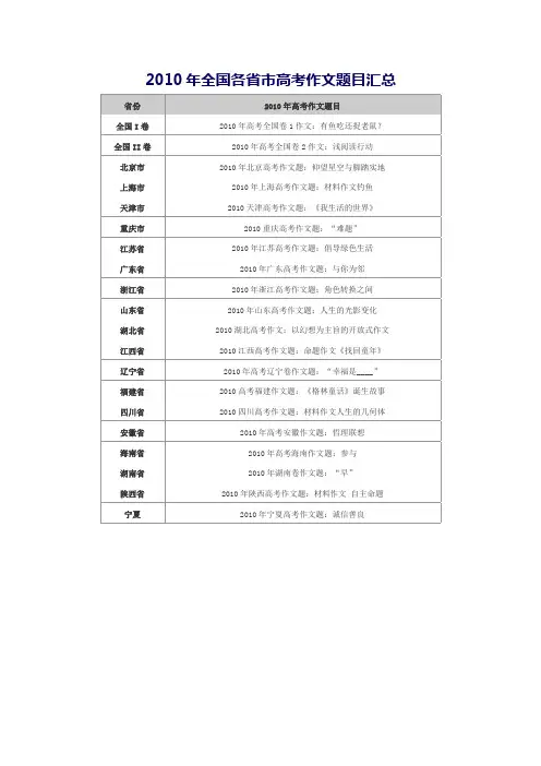 2010年全国各省市高考作文题目汇总