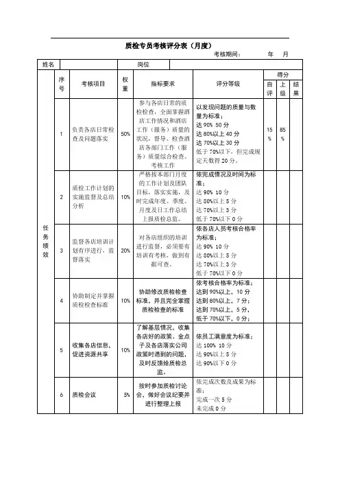 绩效考核表(质检专员)