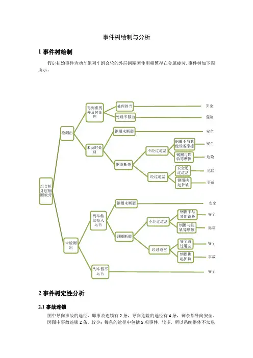 交通安全工程课程作业