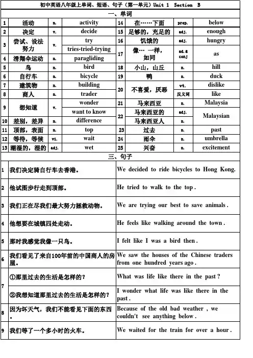 初中英语八年级上英语单词(新)(1-7单元)