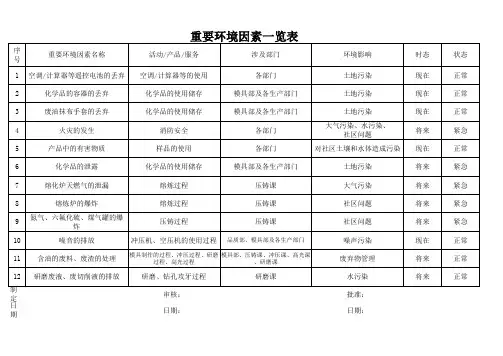 重要环境因素一览表