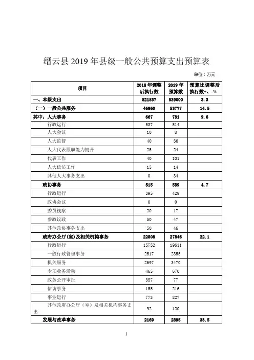 缙云2019年级一般公共预算支出预算表