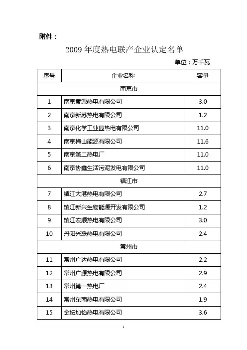 2009年度江苏省热电联产企业(公用)认定名单