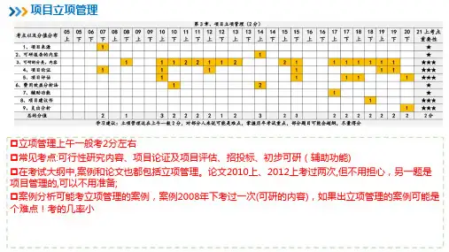 信息系统项目管理师教程重点笔记【第3章】项目立项管理