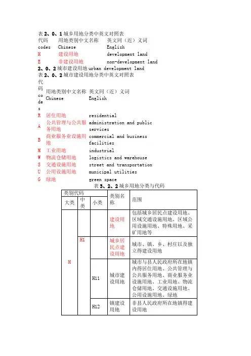 《城市用地分类与规划建设用地标准(表格版)》GB50137-2011