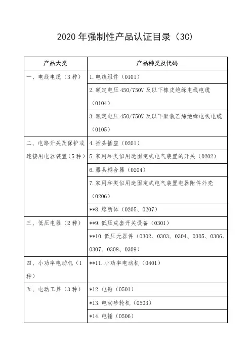 2020年强制性产品认证目录(3C)