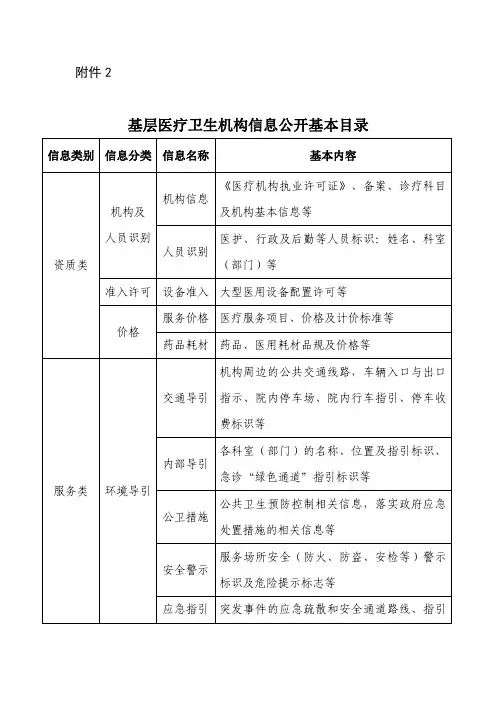 基层医疗卫生机构信息公开基本目录