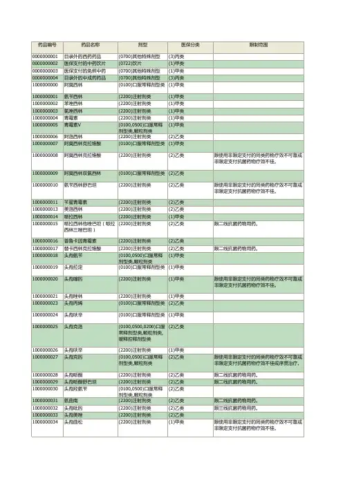 20170601医保药品目录1