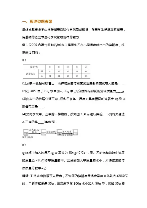 中考化学图表题题型归类例析