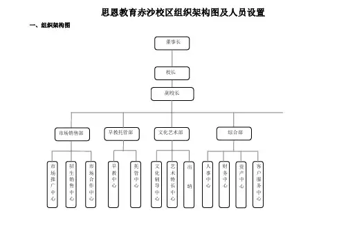 思恩教育赤沙校区组织架构图