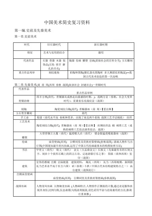 中国美术简史复习资料