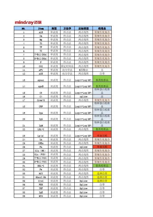 生化试剂65个项目定标及反应曲线图-BS400